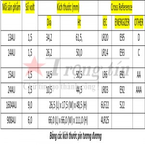 Các loại mã pin tiểu, pin đũa, pin trung, pin đại